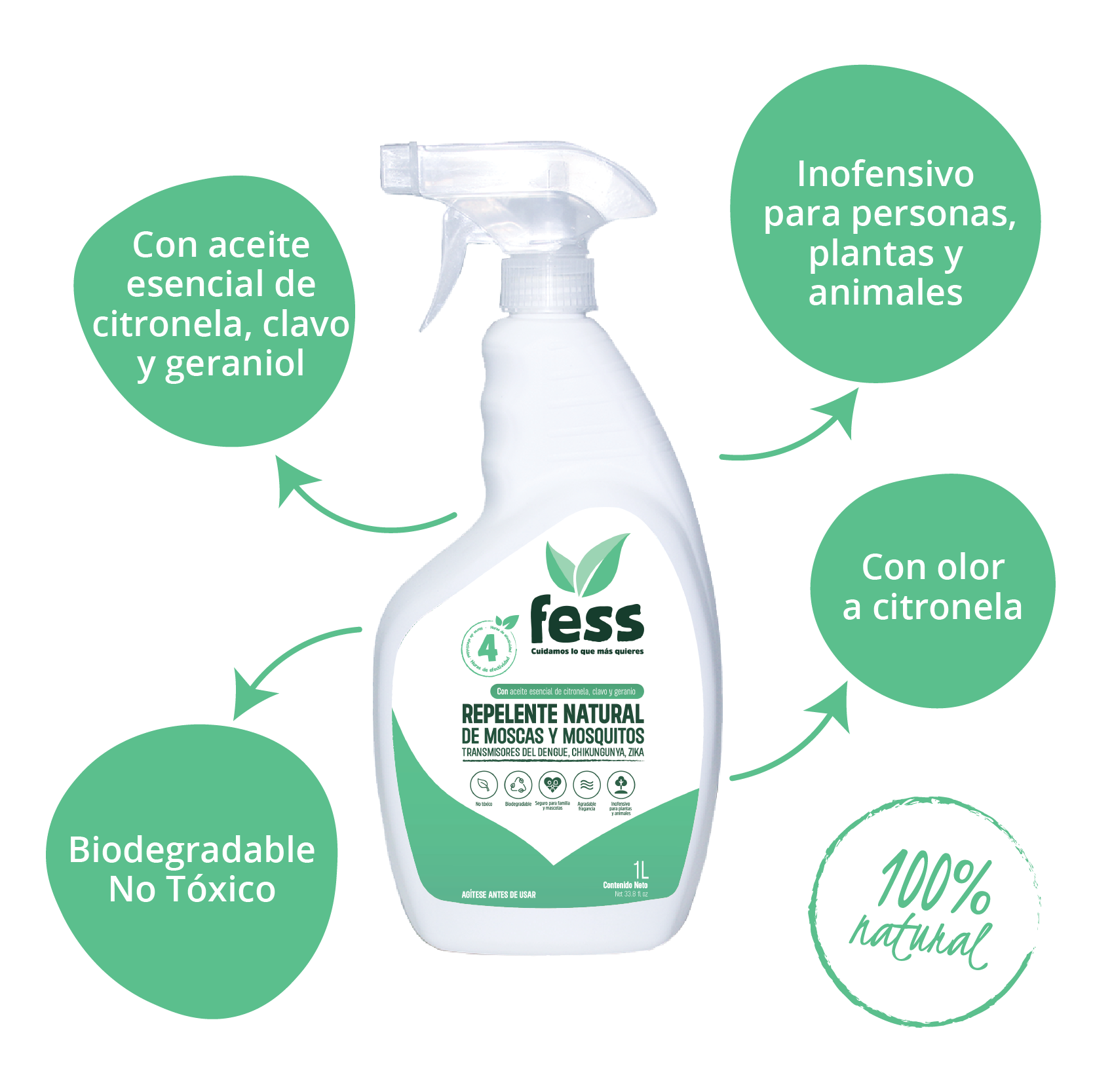 Repelente natural de mosquitos, mosco, zika, chinkungunya para casa y jardín. Es ideal para los días al aire libre, ya que repela de manera efectiva a los mosquitos. Protege a tus seres queridos con productos naturales.