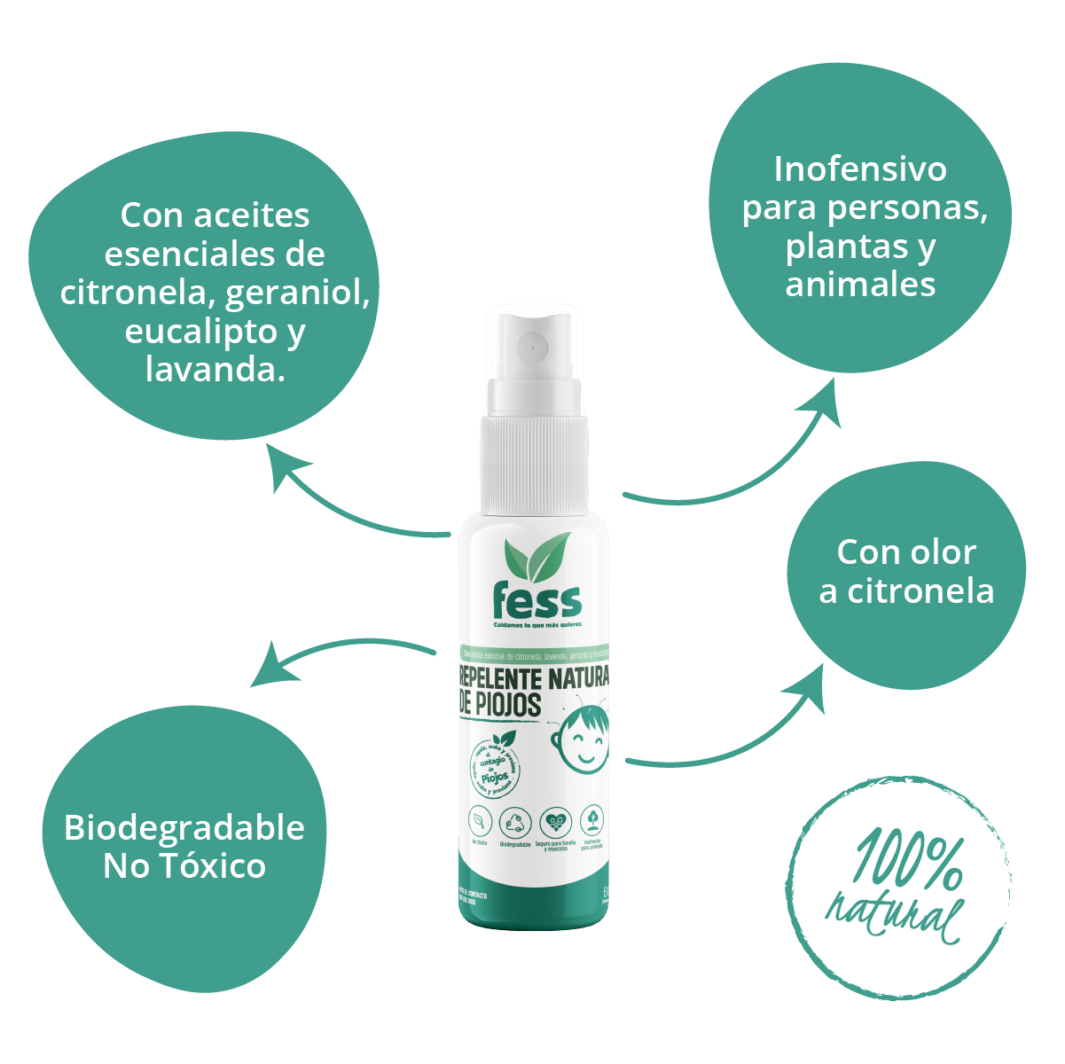 Repelente Natural de Hormigas, Cucarachas, otros Insectos para uso en casa y jardín. Aroma Canela. Limpia y desinfecta tu hogar. Soluciones naturales para plagas.