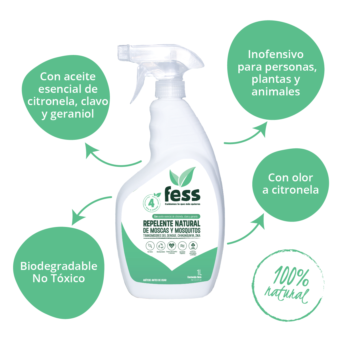 Paquete de 3 Protección contra Insectos, cucarachas, hormigas, Moscas, Mosquitos y otras Plagas. Productos naturales para el hogar. 
