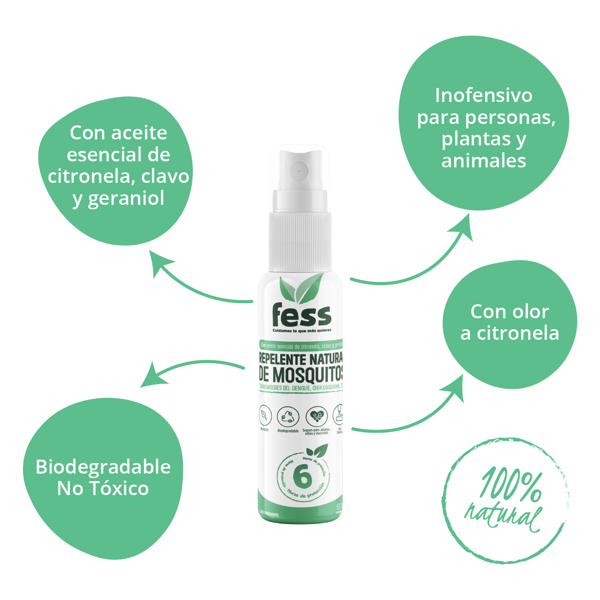 Paquete de 3 Protección contra Insectos, cucarachas, hormigas, Moscas, Mosquitos y otras Plagas. Productos naturales para el hogar. 