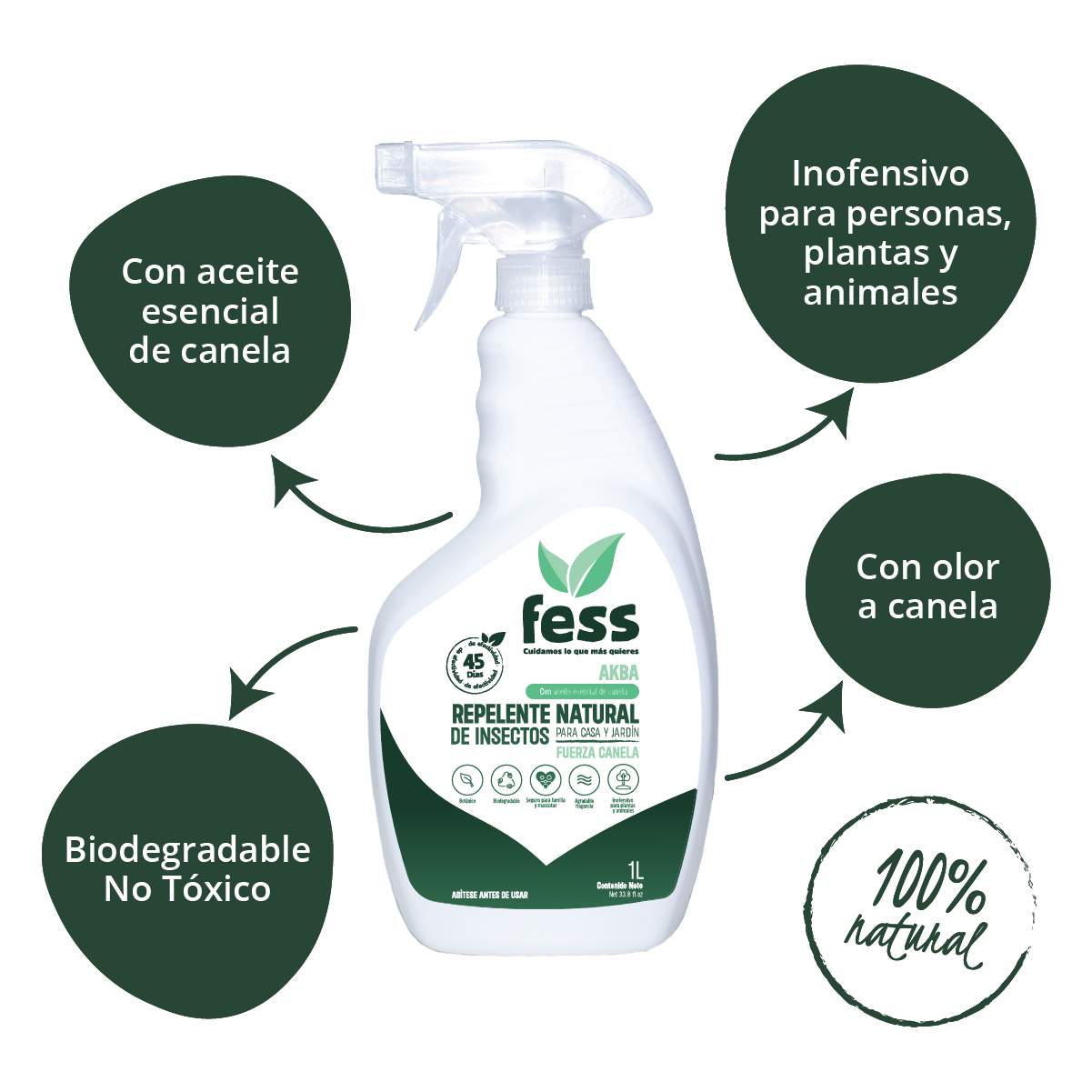 Paquete de 3 Protección contra Insectos, cucarachas, hormigas, Moscas, Mosquitos y otras Plagas. Productos naturales para el hogar. 