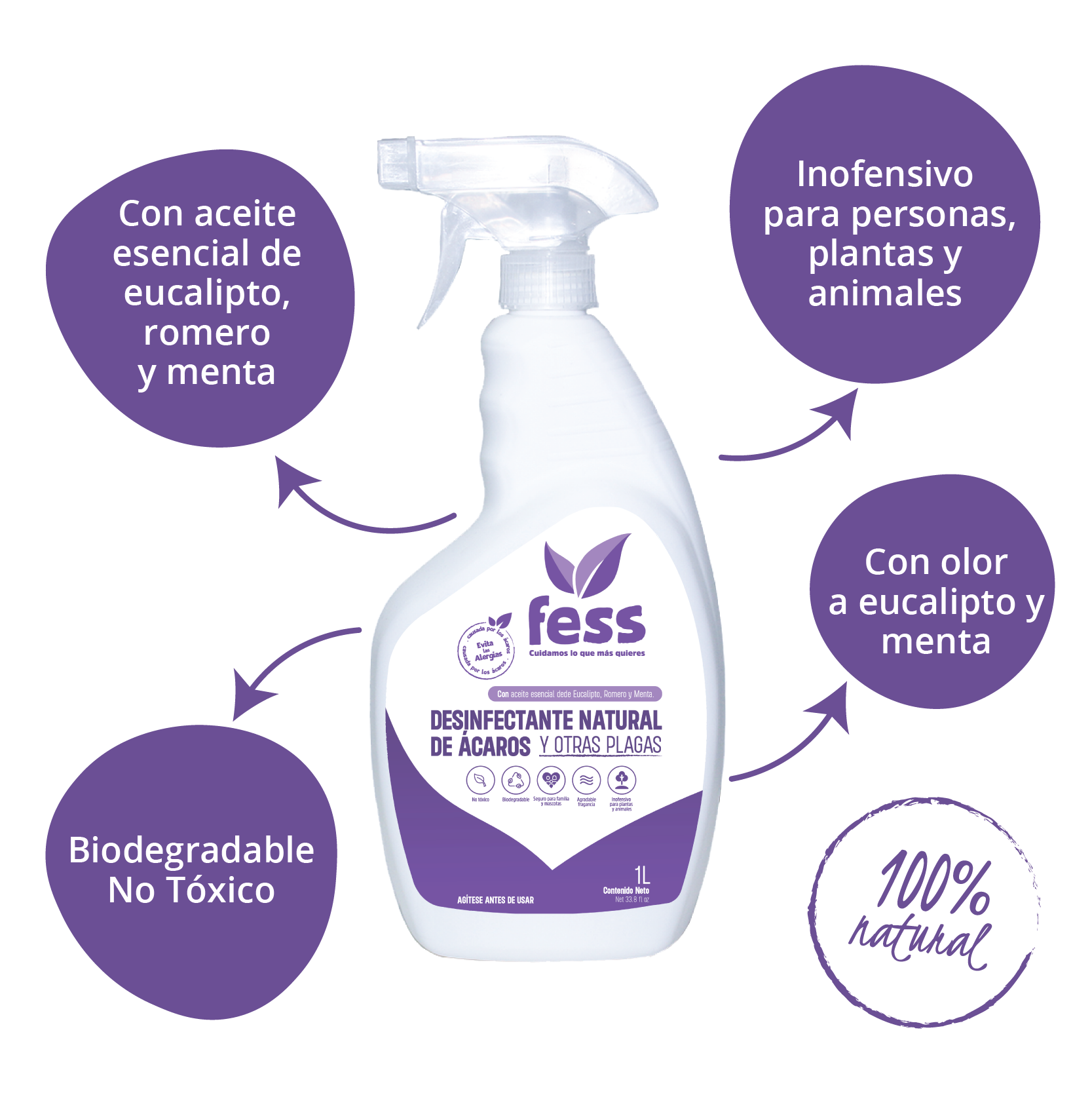 Desinfectante natural de ácaros y chinches para almohadas, textiles, colchón y otras zonas donde se acumula el polvo. Ayuda a evitar alergias derivadas al polvo de las casas.
