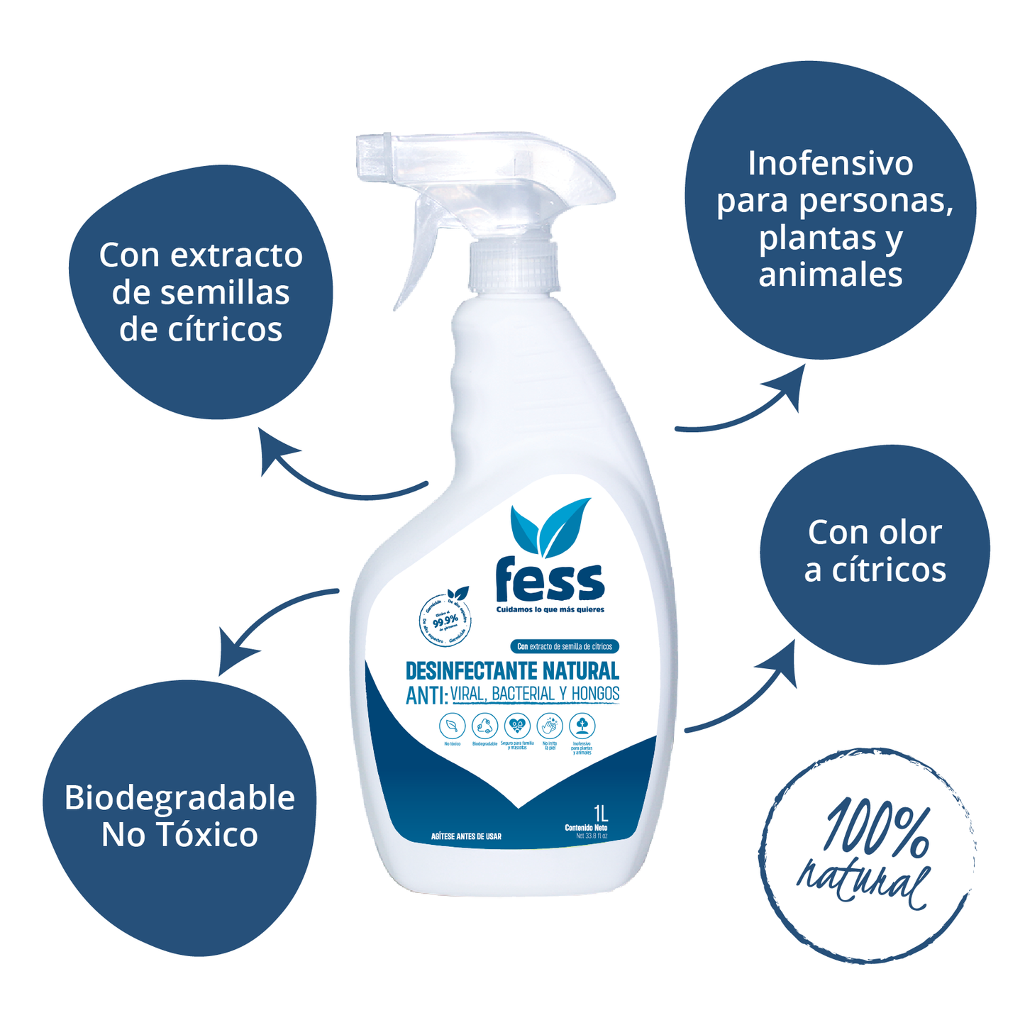 Desinfectante natural antibacterial contra hongos para superficie. Limpia superficies, verduras, frutas. No tóxico, aroma agradable con ingredientes naturales.