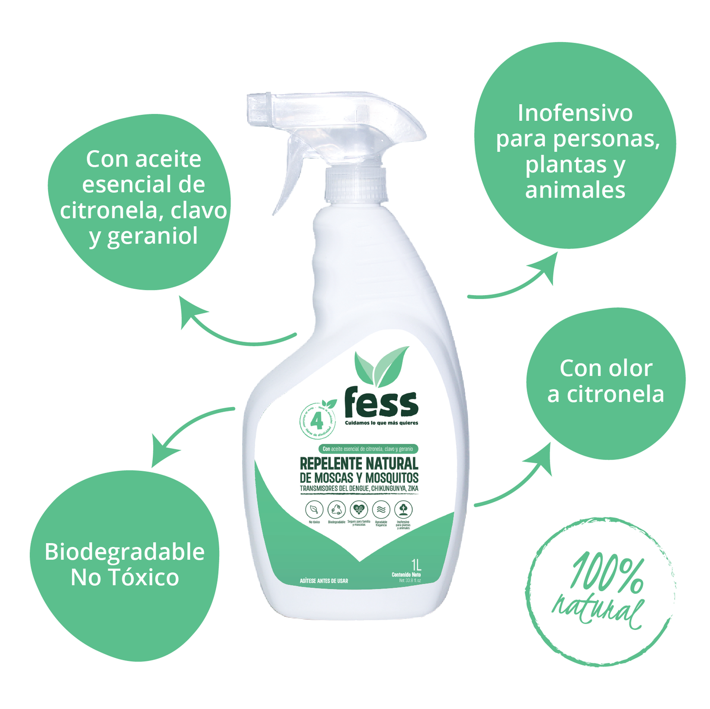 Repelente natural de mosquitos, mosco, zika, chinkungunya para casa y jardín. Es ideal para los días al aire libre, ya que repela de manera efectiva a los mosquitos. Protege a tus seres queridos con productos naturales.