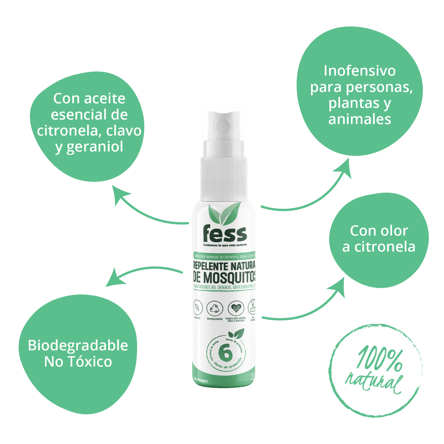 Repelente natural de mosquitos, mosco, zika, chinkungunya, es ideal para los días al aire libre, ya que repela de manera efectiva a los mosquitos. Protege a tus seres queridos con productos naturales. Repelente de viaje.