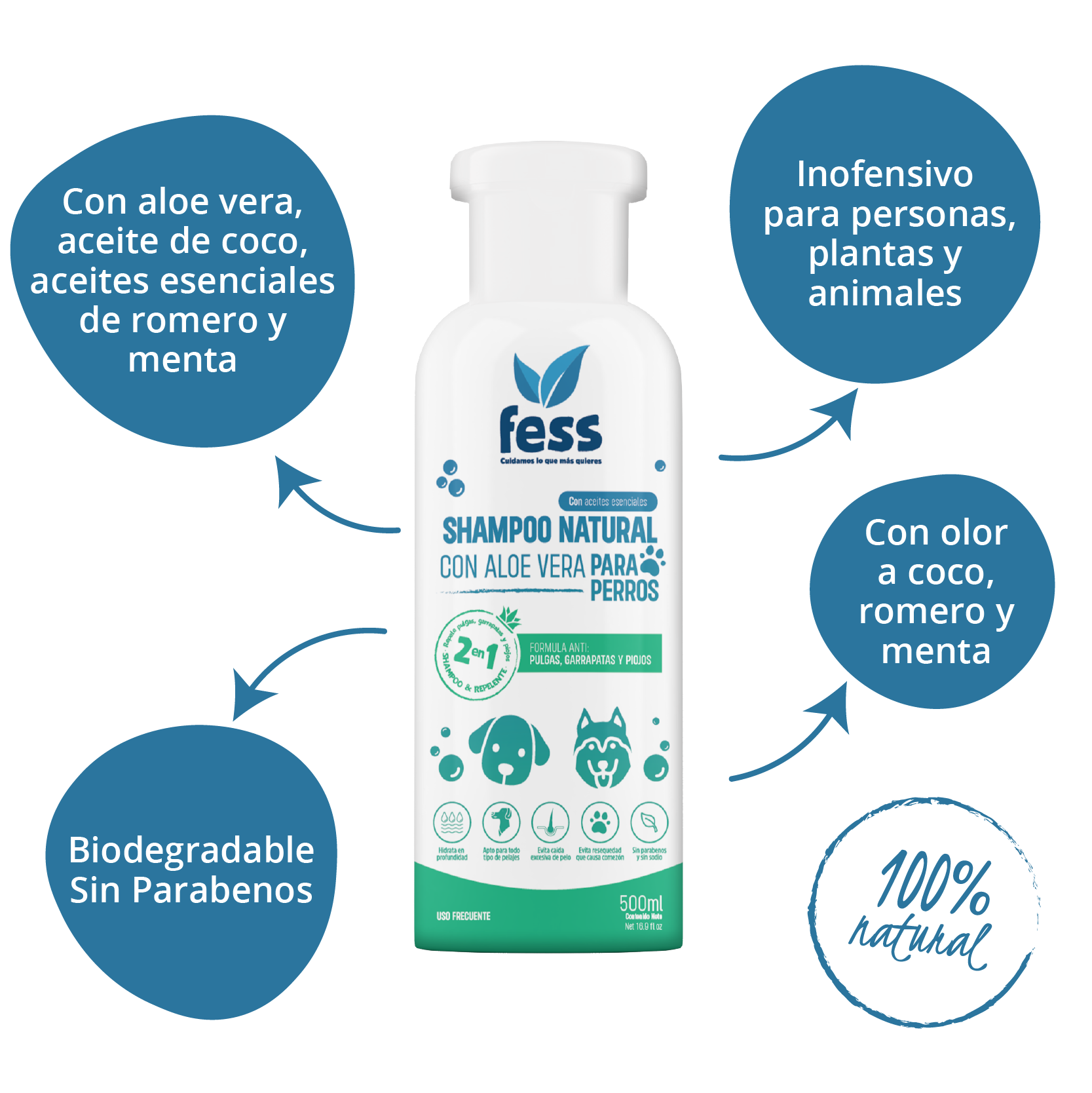 Shampoo Natural para Mascota con Aloe Vera, sin parabenos. Evita la caída de pelos, ayuda el brillo y suavidad para tu mascota.